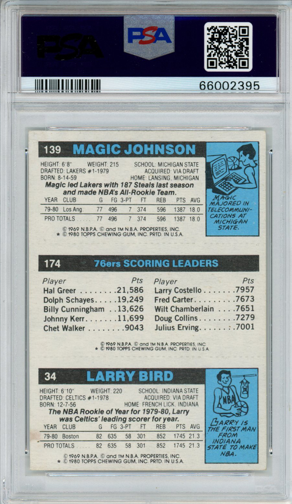 Larry Bird, Magic Johnson, Julius Erving Signed 1980 Topps PSA 4 Auto 10 Slab