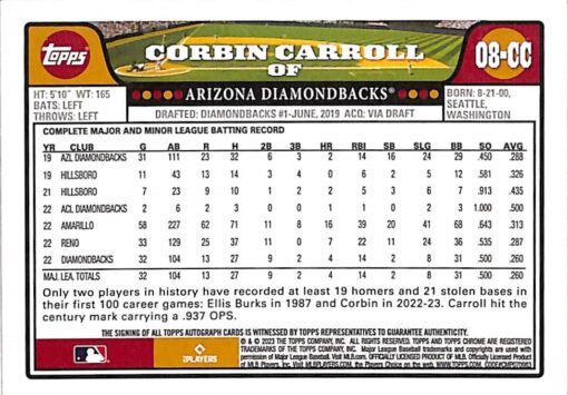 Corbin Carroll Autographed 23 Topps Chrome Lids 02/10 RC 08CC Trading Card 43119