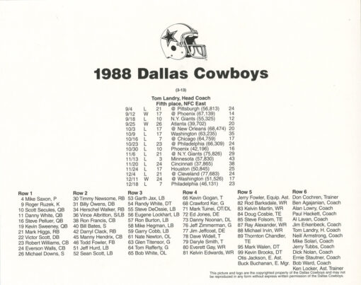 Dallas Cowboys 1988 Team Roster 8x10 Photo 48445