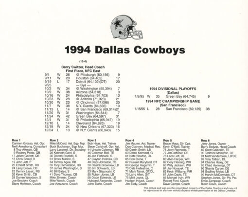 Dallas Cowboys 1994 Team Roster 8x10 Photo 48439