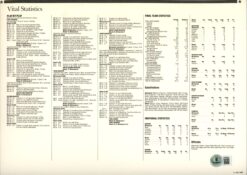 Larry Csonka Autographed Miami Dolphins SB VIII Patch Stat Card Beckett 54944