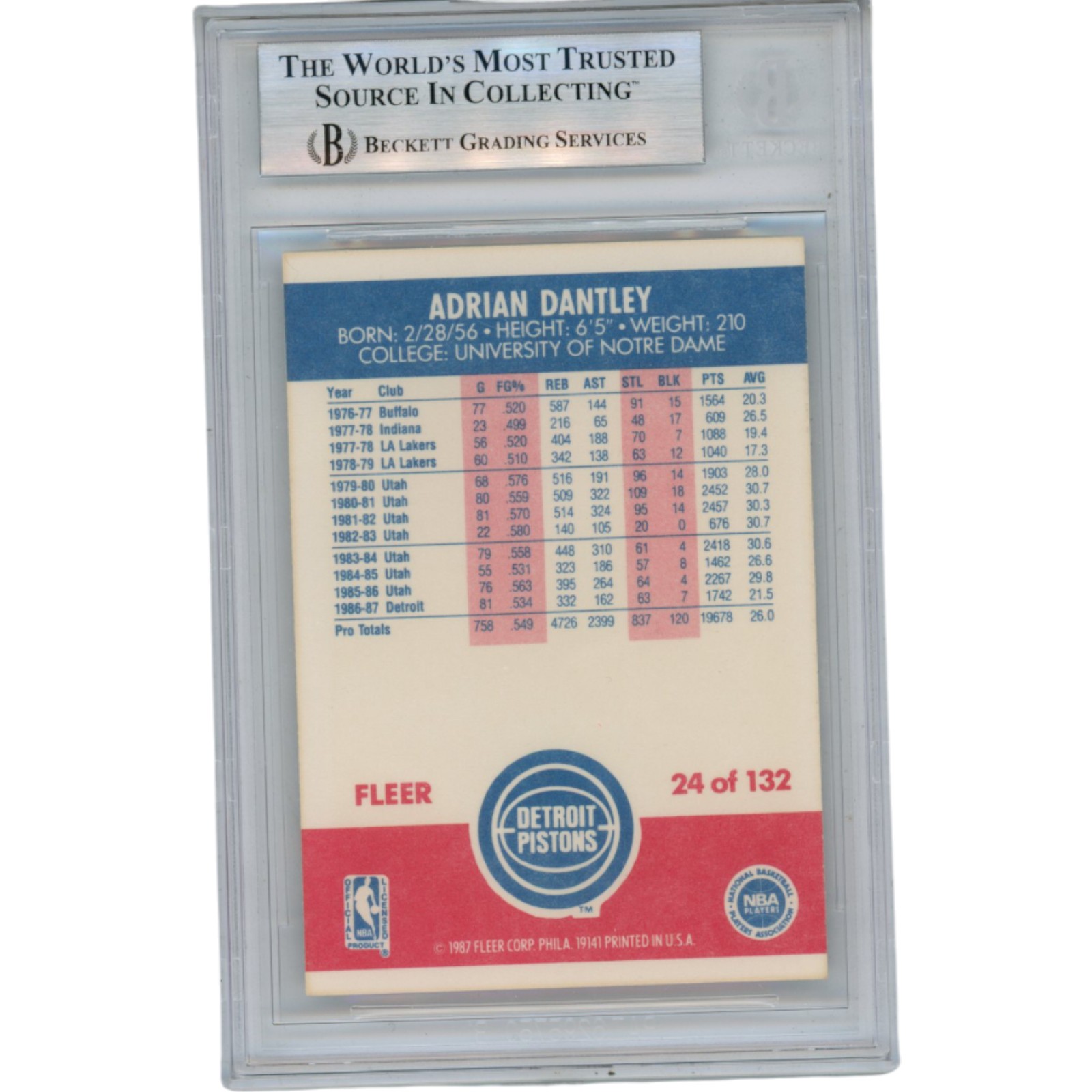 Adrian Dantley Autographed/Signed 1987 Fleer #24 Trading Card Slab Beckett 51930 2 Adrian Dantley Autographed/Signed 1987 Fleer #24 Trading Card Slab Beckett 51930