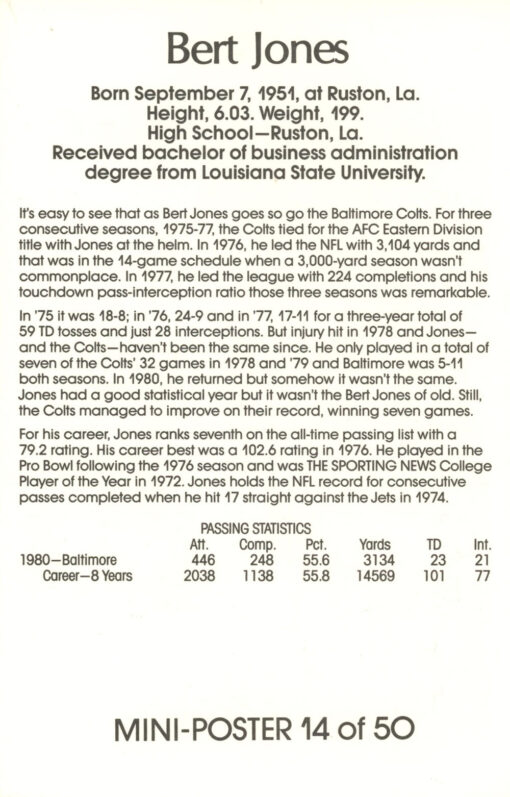 Bert Jones Baltimore Colts Mini Poster 14/50 Marketcom 46211
