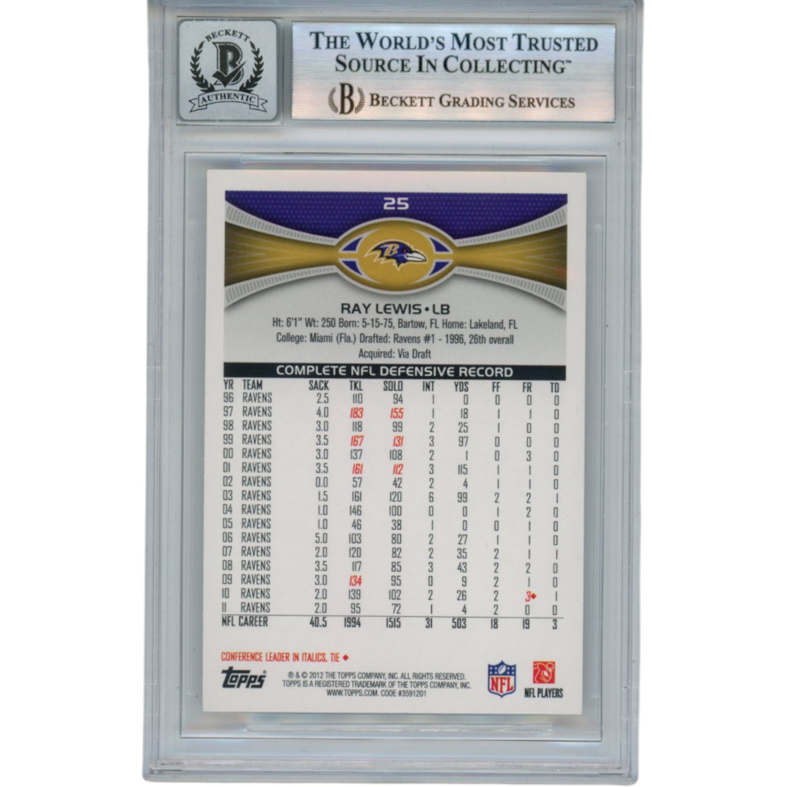 Ray Lewis Autographed/Signed 2012 Topps #25 Trading Card Beckett 52947