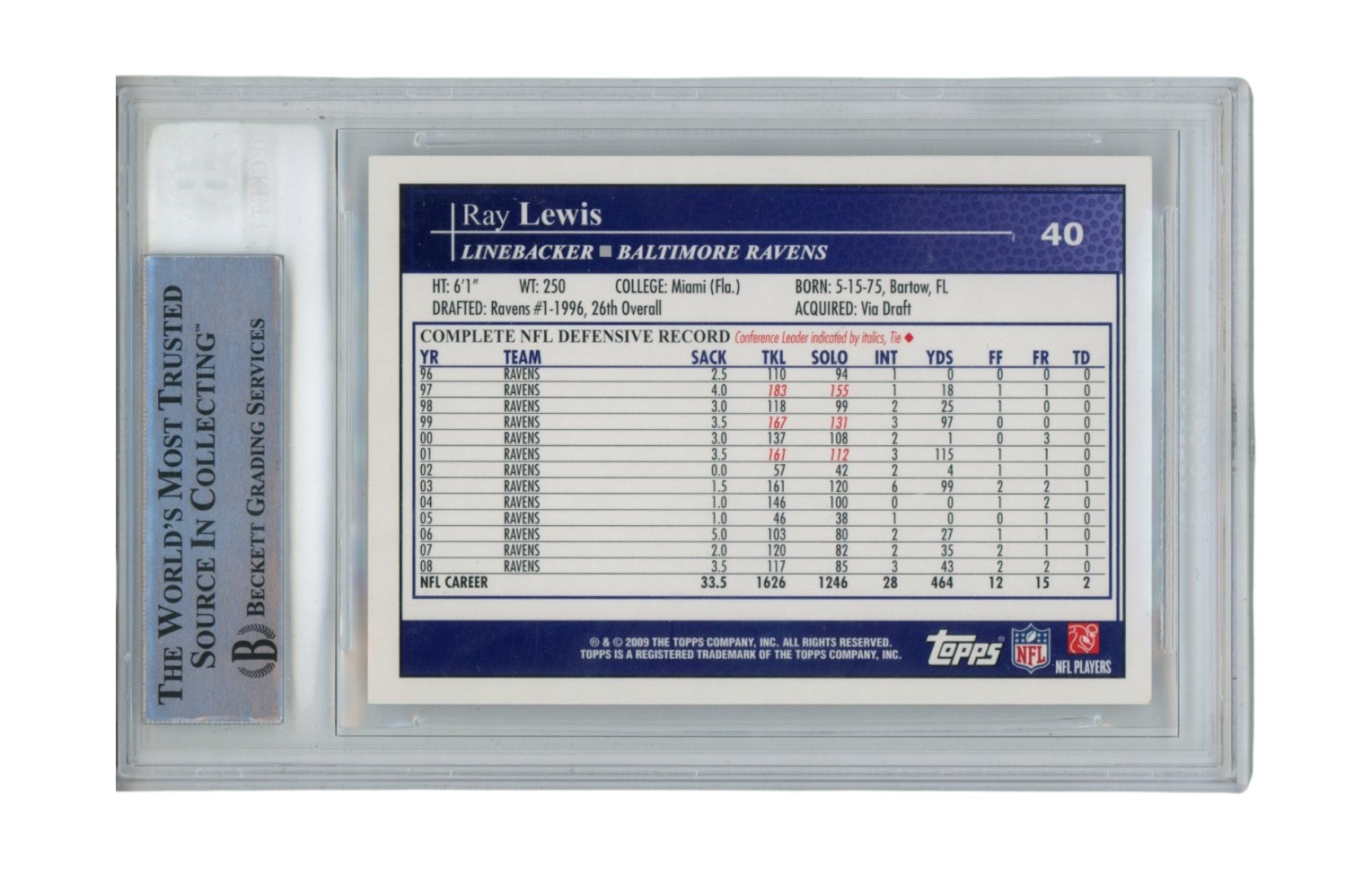 Ray Lewis Autographed/SIgned 2009 Topps #40 Trading Card AS IS Beckett 52662 2 Ray Lewis Autographed/SIgned 2009 Topps #40 Trading Card AS IS Beckett 52662