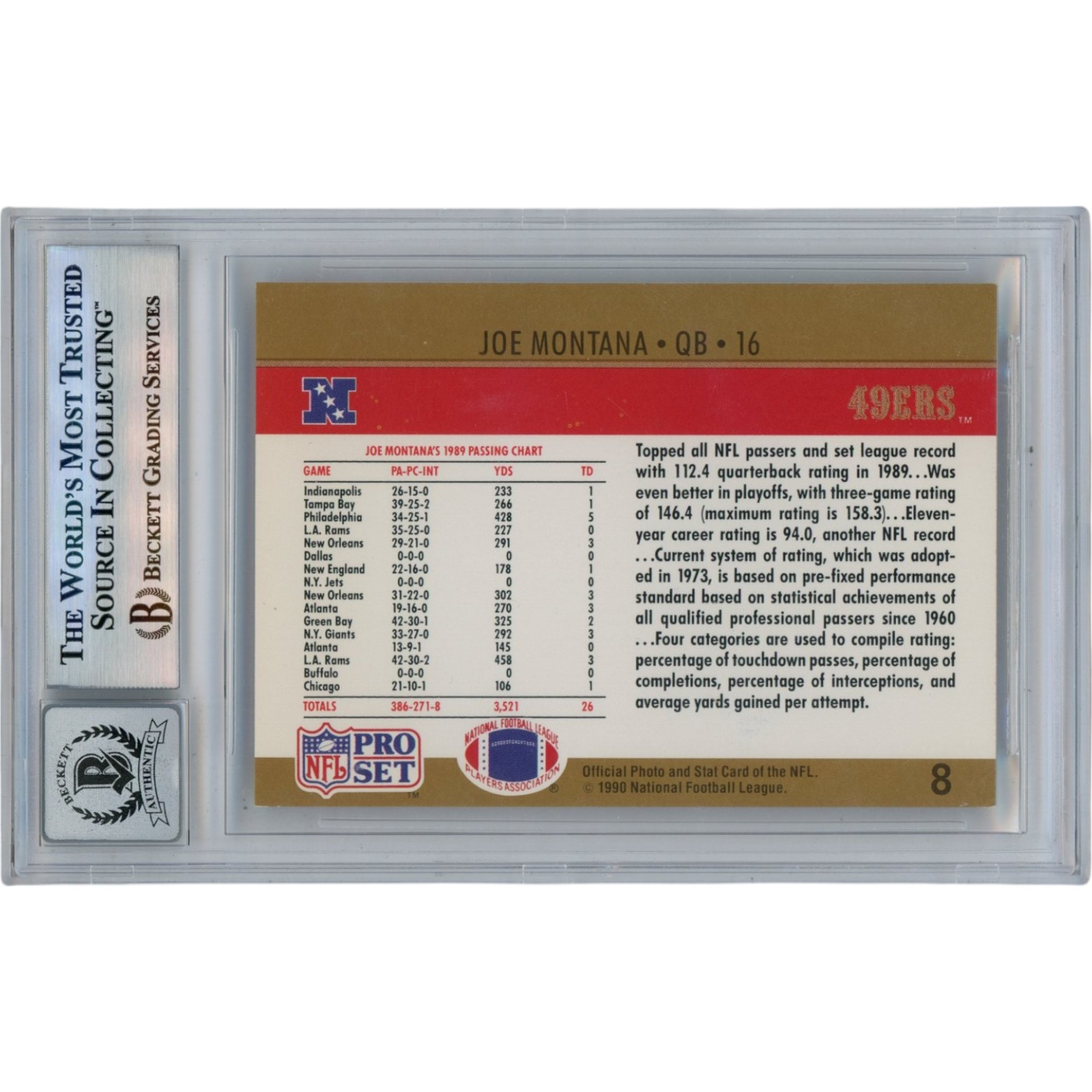 Joe Montana Autographed 1990 NFL Pro Set #8 Slab Trading Card Beckett 49922