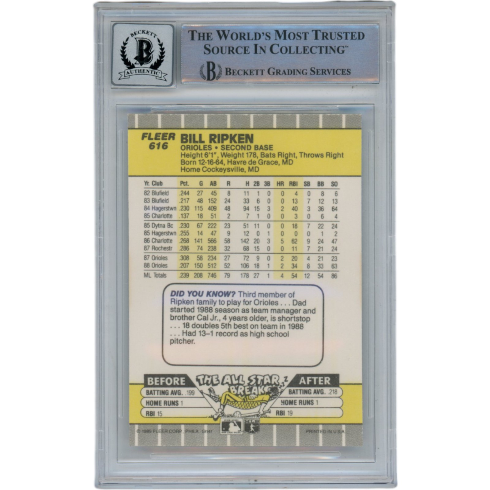 Billy Ripken Autographed 1989 Fleer 616 Trading Card 10 Grade Beckett 49387