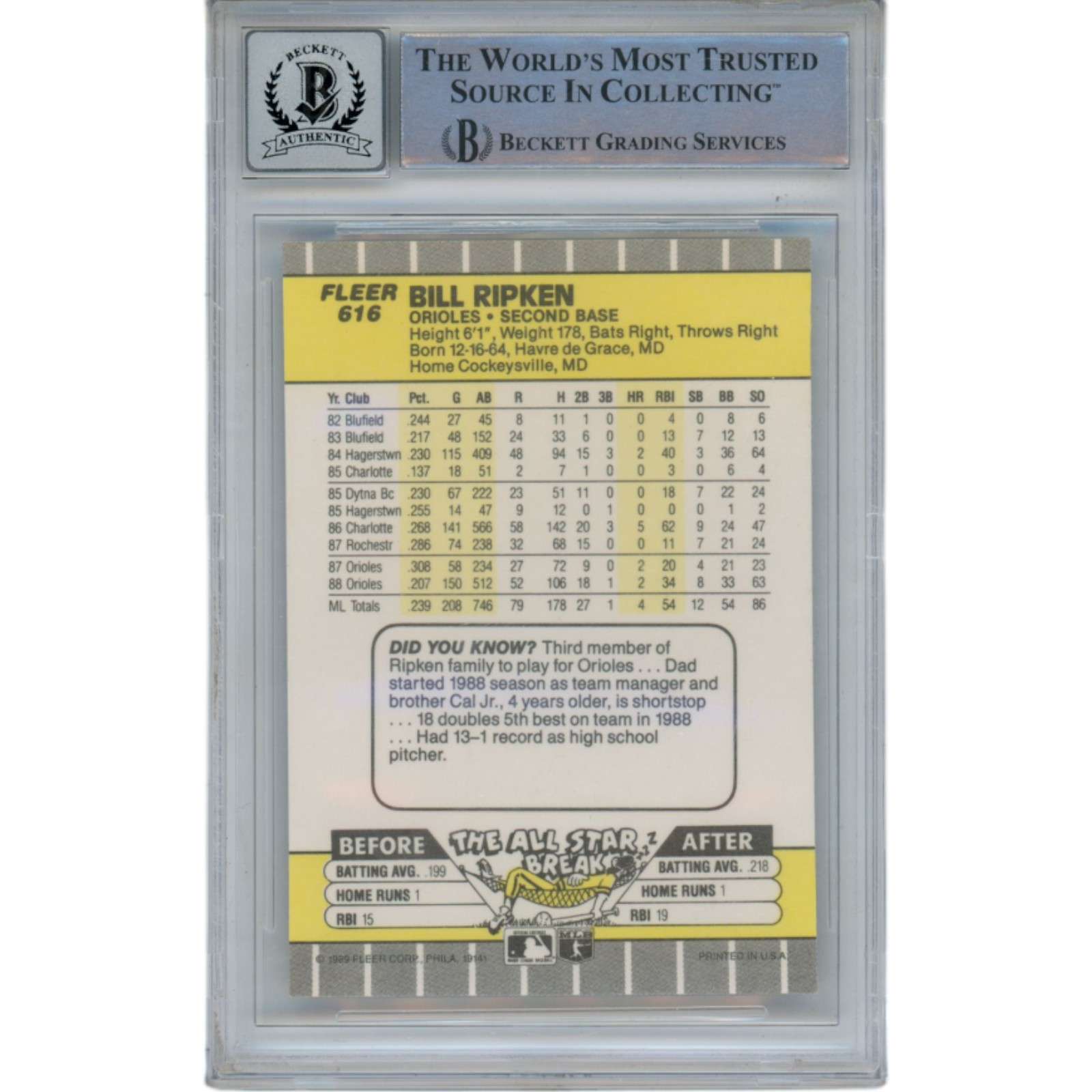 Billy Ripken Autographed 1989 Fleer 616 Trading Card 10 Grade Beckett 49348