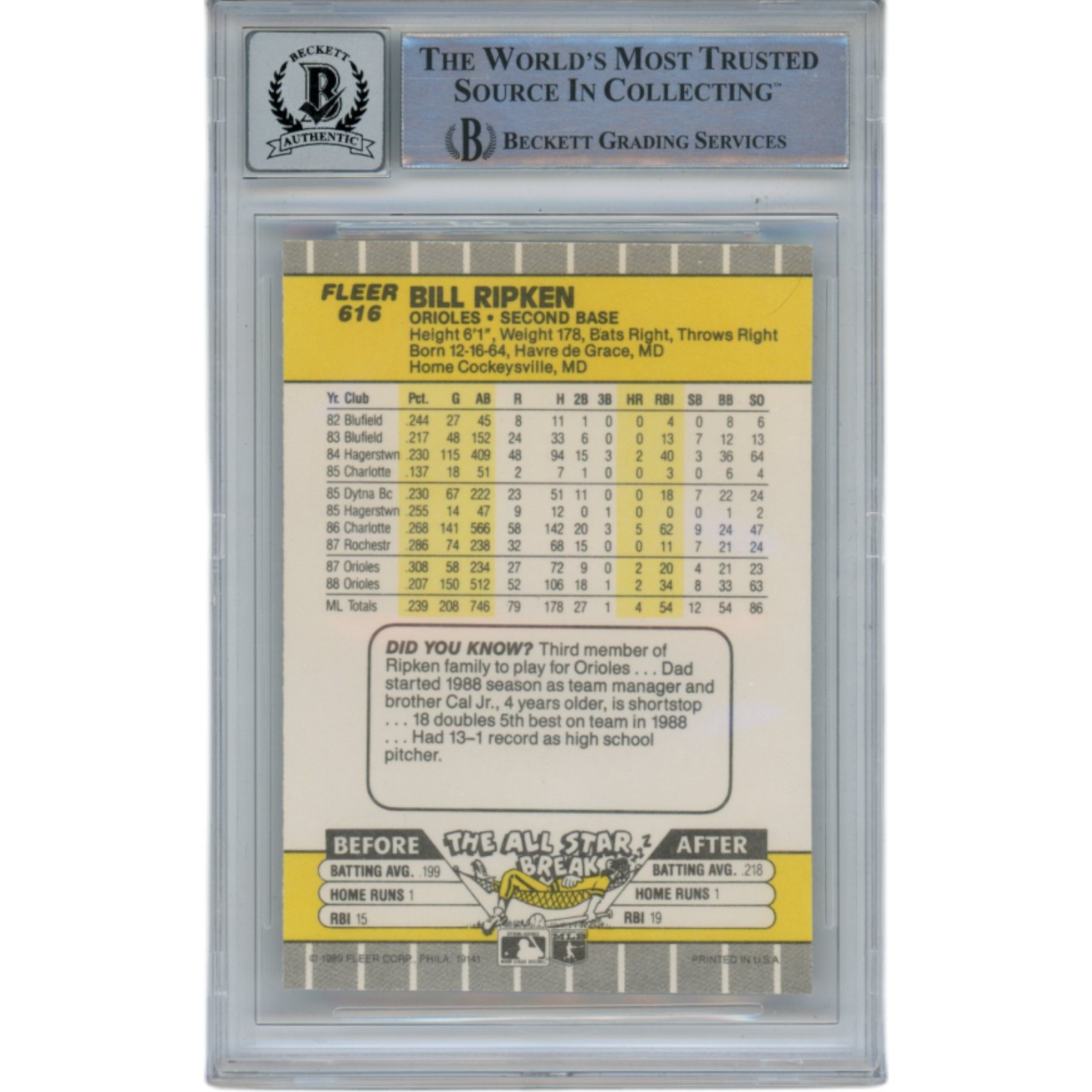Billy Ripken Autographed 1989 Fleer 616 Trading Card 10 Grade Beckett 49351