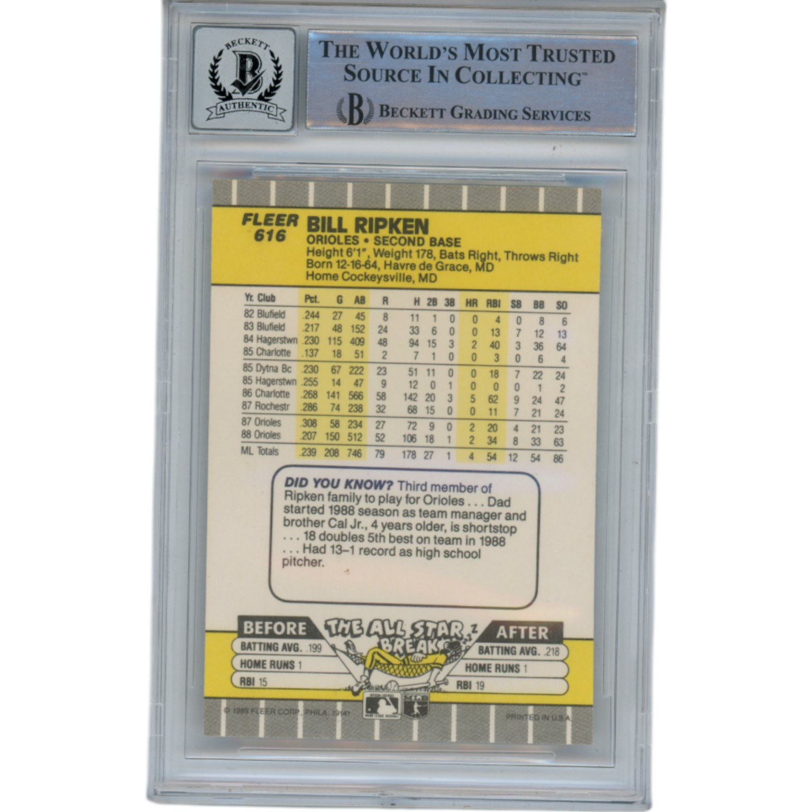 Billy Ripken Autographed 1989 Fleer 616 Trading Card 10 Grade Beckett 49357