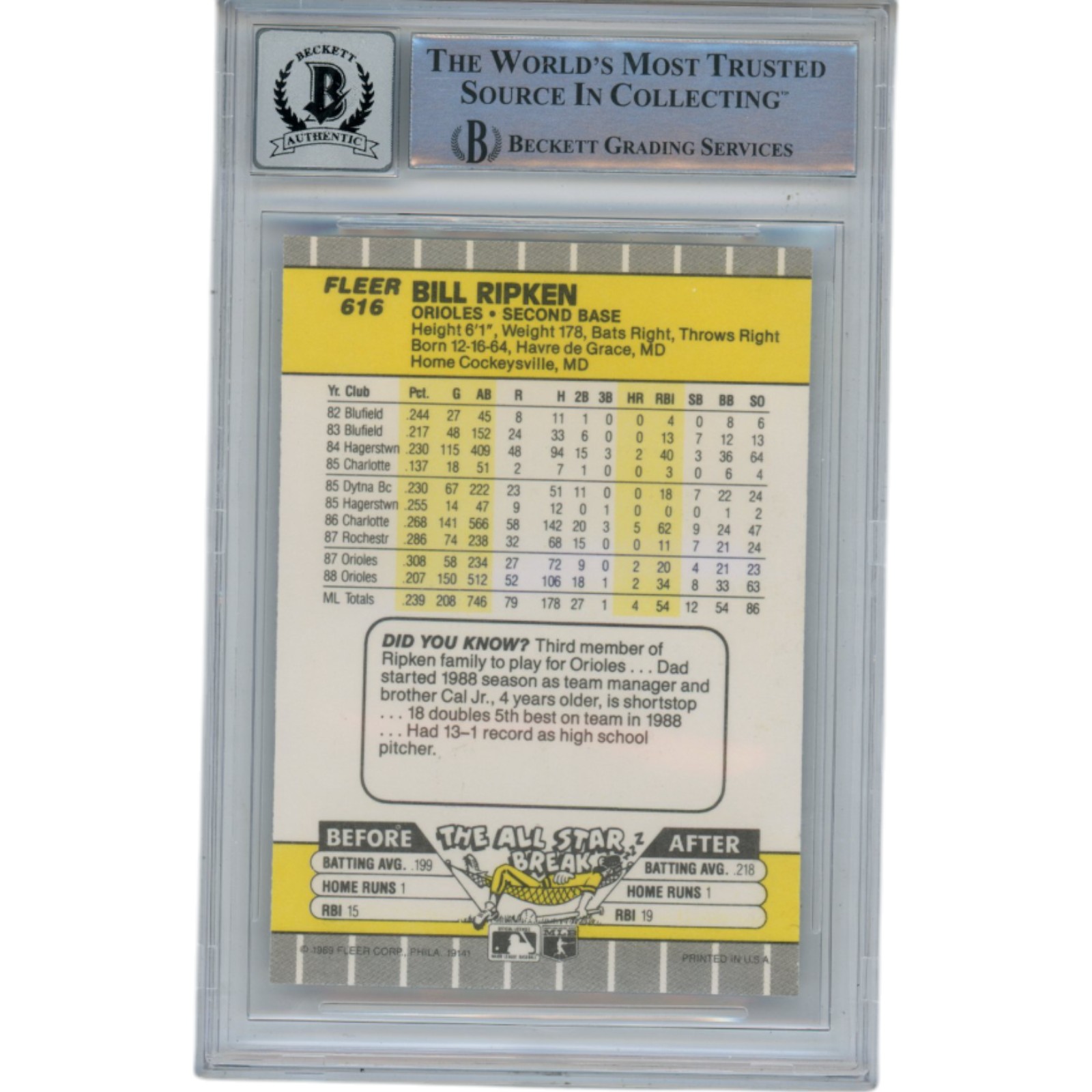 Billy Ripken Autographed 1989 Fleer 616 Trading Card 10 Grade Beckett 49361