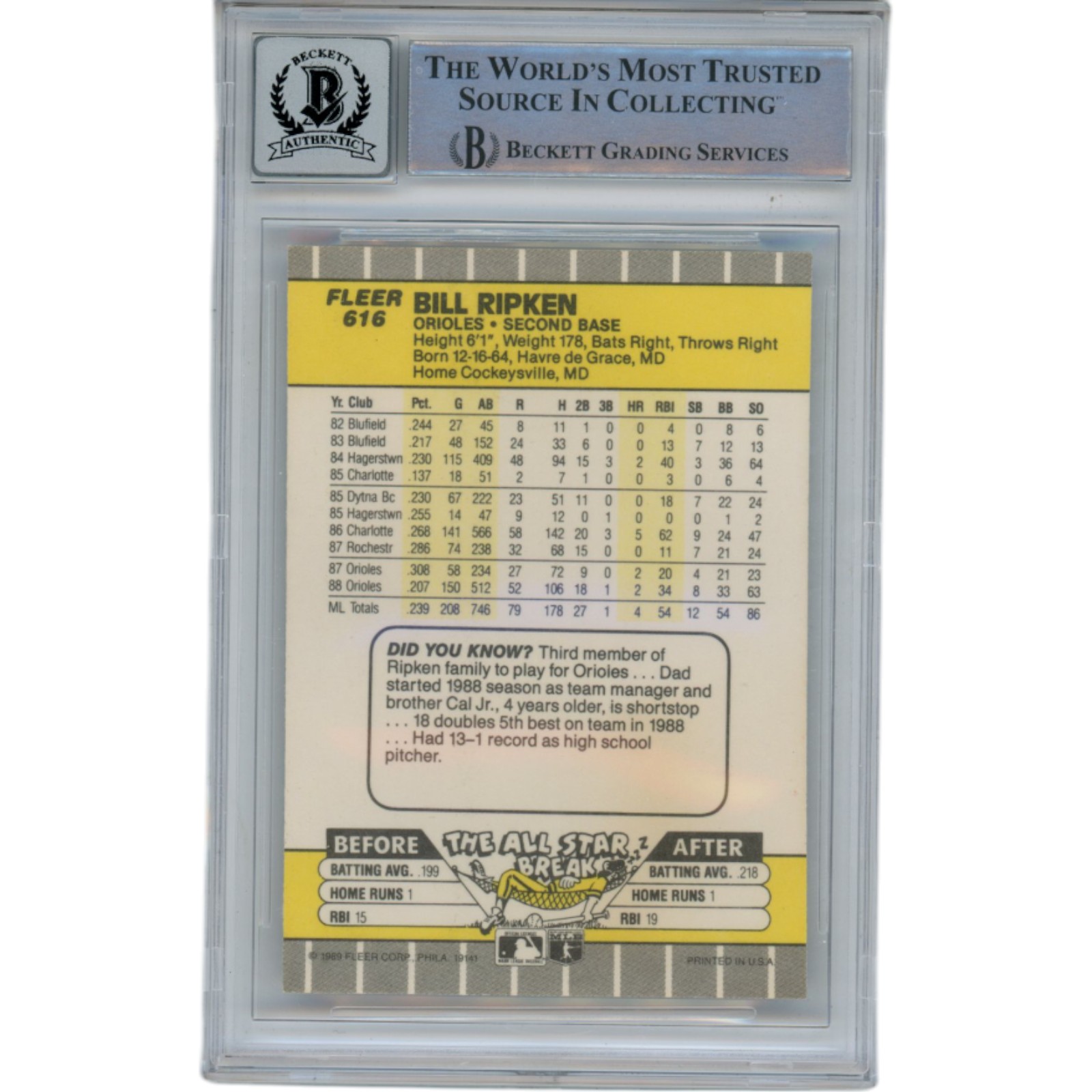 Billy Ripken Autographed 1989 Fleer 616 Trading Card 10 Grade Beckett 49363