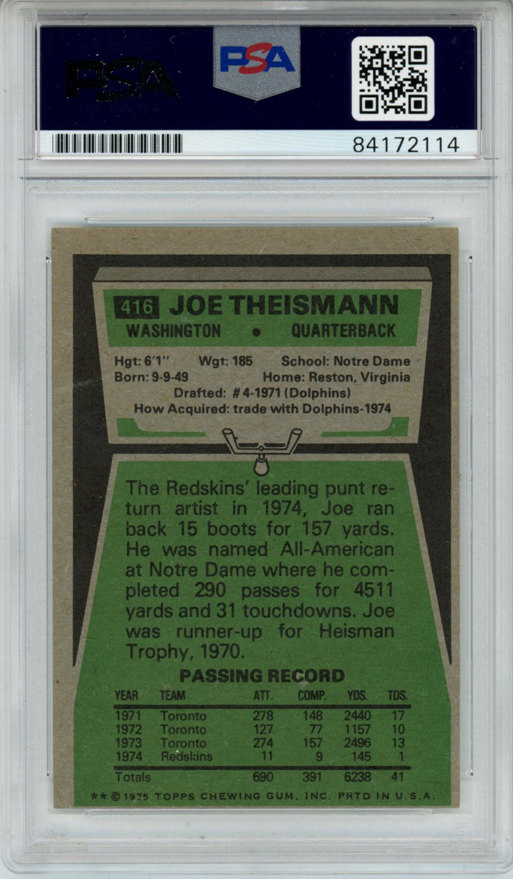 Joe Theismann Autographed 1975 Topps #416 Trading Card PSA Slab
