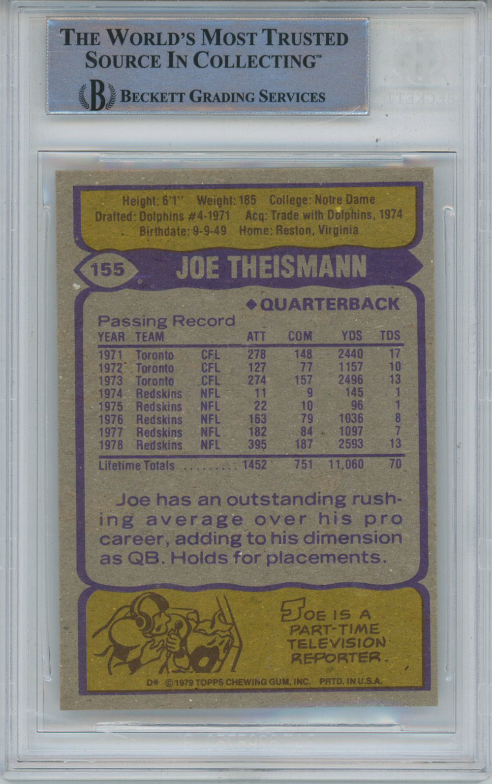 Joe Theismann Autographed 1979 Topps #155 Trading Card Beckett Slab