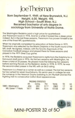 Joe Theismann Signed Washington Redskins Mini Poster 32/50 BAS 46093