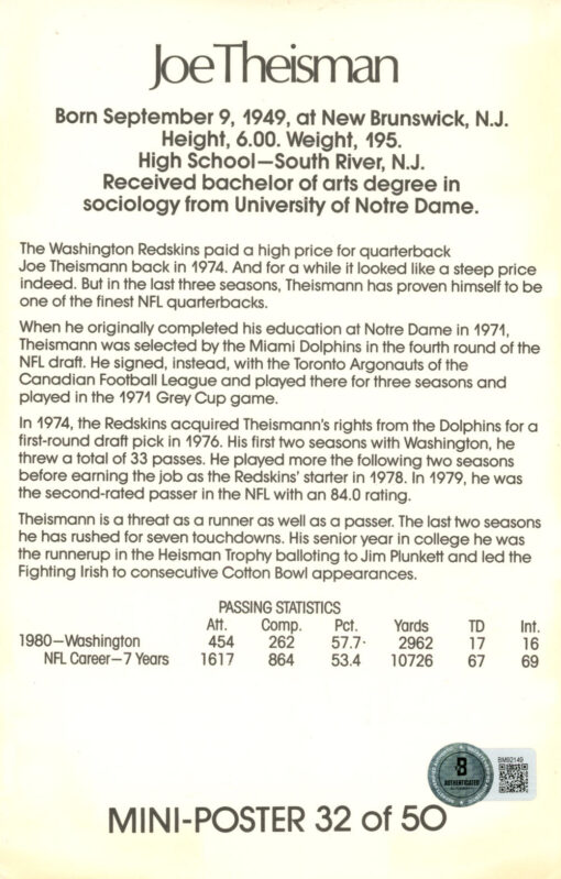Joe Theismann Signed Washington Redskins Mini Poster 32/50 BAS 46093