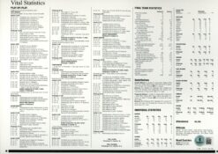 Hines Ward Autographed Pittsburgh Steelers SB XL Patch Stat Card Beckett 54957