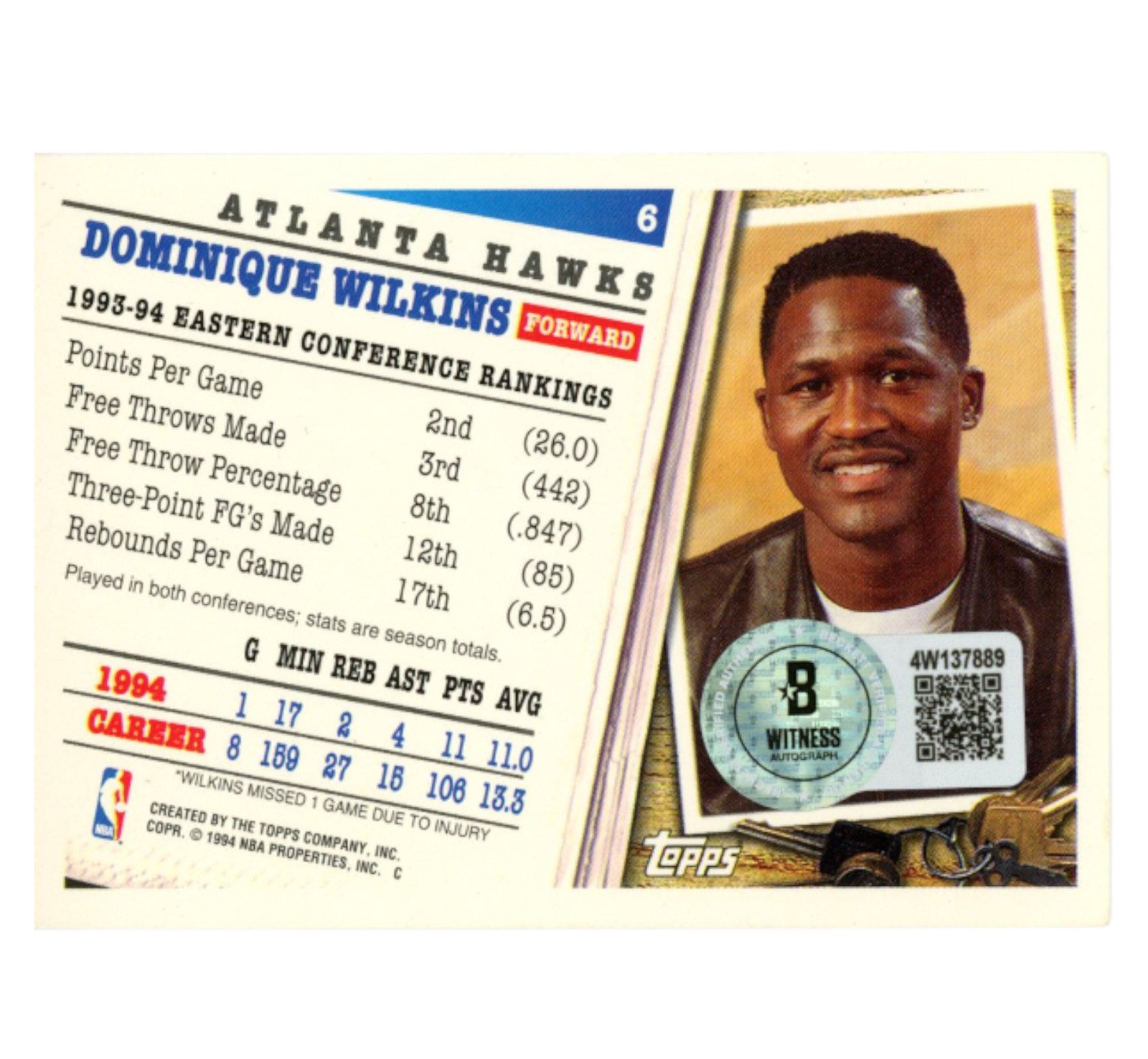 Dominique Wilkins Autographed 1994 Topps All-Star #6 Trading Card Beckett 54151
