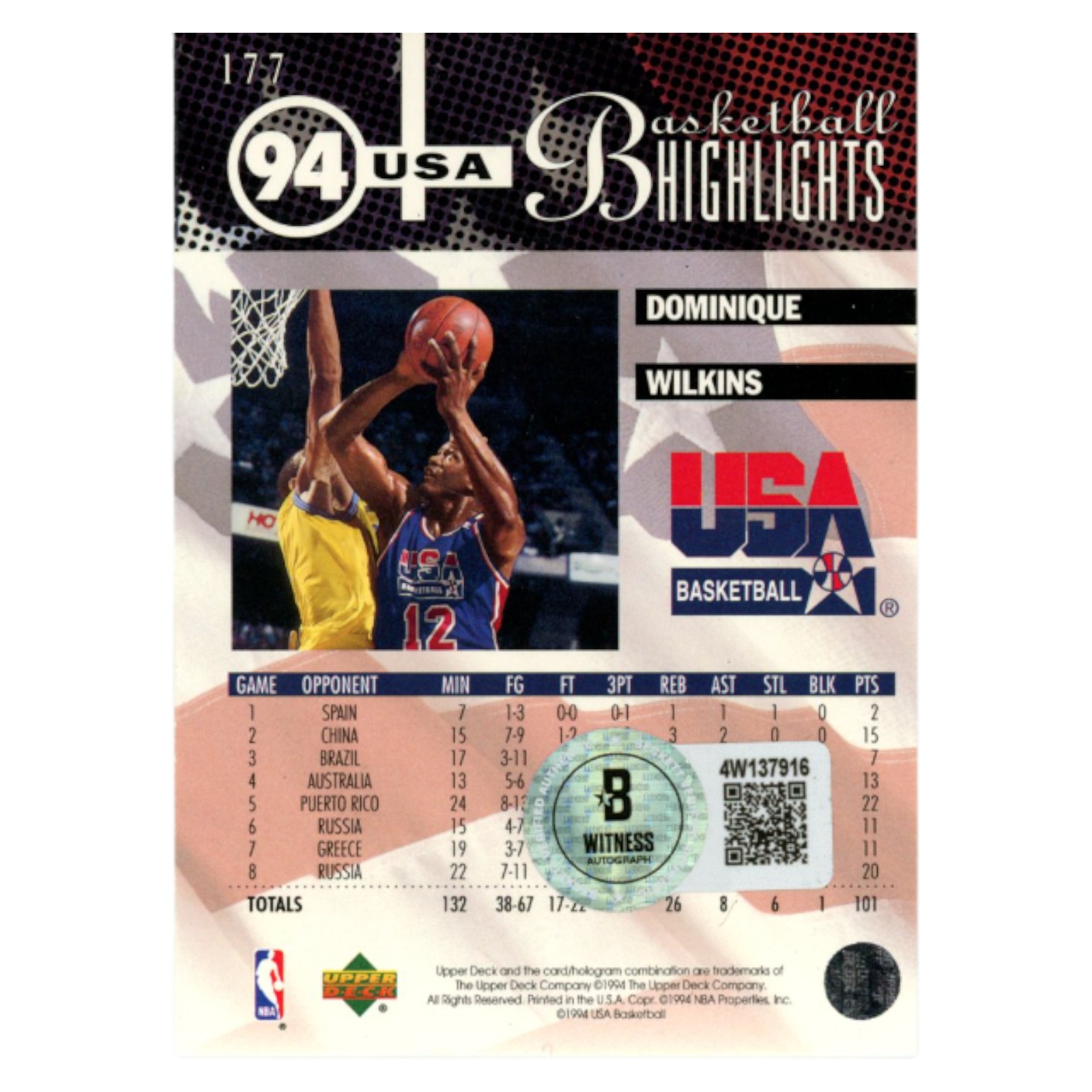 Dominique Wilkins Autographed 1994 Upper Deck #177 Trading Card Beckett 54175